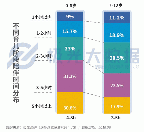 極光大數(shù)據(jù)：生兒育女乃必經(jīng)之路，近半數(shù)父親因有了孩子而減少聚會(huì)