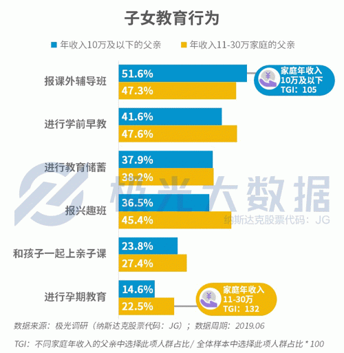 極光大數(shù)據(jù)：生兒育女乃必經(jīng)之路，近半數(shù)父親因有了孩子而減少聚會(huì)
