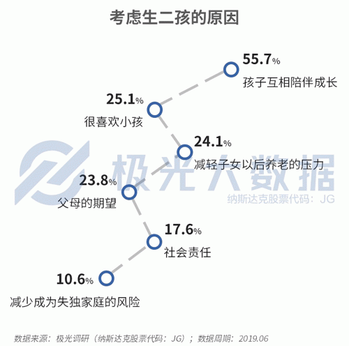 極光大數(shù)據(jù)：生兒育女乃必經(jīng)之路，近半數(shù)父親因有了孩子而減少聚會(huì)