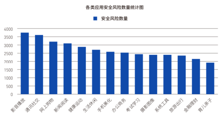 Android移動風(fēng)險完整攻擊鏈趨勢明顯，騰訊手機管家助力移動端安全防線構(gòu)建