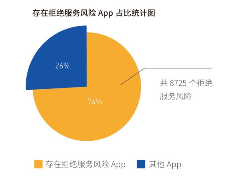 Android移動風(fēng)險完整攻擊鏈趨勢明顯，騰訊手機管家助力移動端安全防線構(gòu)建