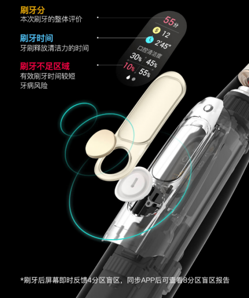 看得見的凈白！體驗小米有品眾籌爆款Oclean X智能觸屏電動牙刷的真智能
