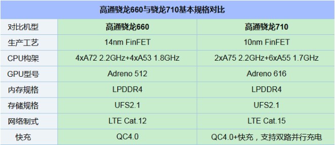 千元性價(jià)比紅米Note7并非王者，對(duì)比之下聯(lián)想Z6青春版品質(zhì)更高！