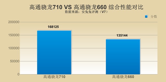 千元性價(jià)比紅米Note7并非王者，對(duì)比之下聯(lián)想Z6青春版品質(zhì)更高！