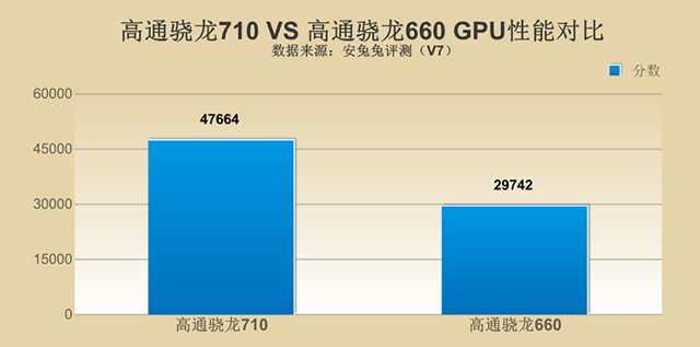 千元性價(jià)比紅米Note7并非王者，對(duì)比之下聯(lián)想Z6青春版品質(zhì)更高！