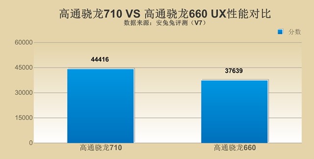 千元性價(jià)比紅米Note7并非王者，對(duì)比之下聯(lián)想Z6青春版品質(zhì)更高！