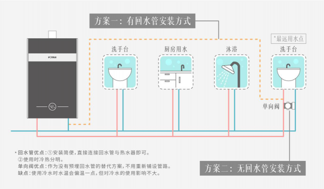 方太燃氣熱水器 C2.i教你正確使用熱水器，節(jié)水省氣兩不誤