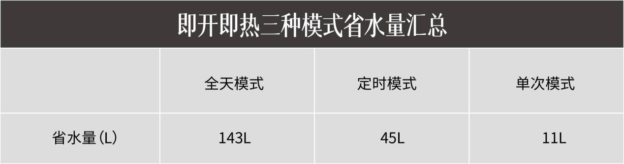 方太燃氣熱水器 C2.i教你正確使用熱水器，節(jié)水省氣兩不誤
