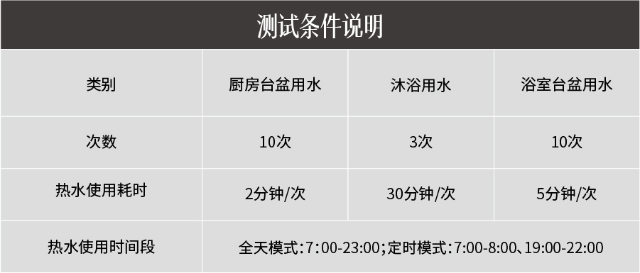 方太燃氣熱水器 C2.i教你正確使用熱水器，節(jié)水省氣兩不誤