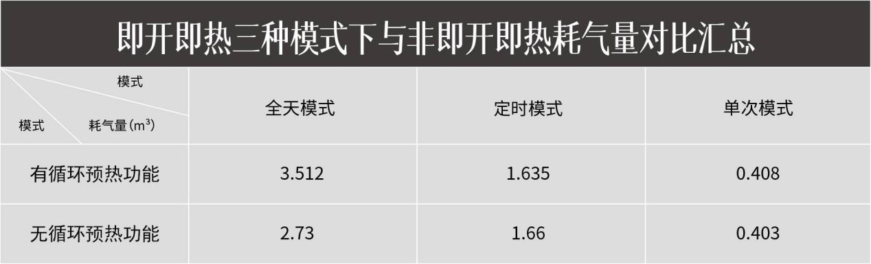 方太燃氣熱水器 C2.i教你正確使用熱水器，節(jié)水省氣兩不誤