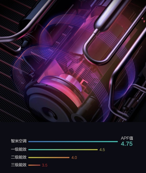 智米618清涼來襲：語音控制風扇首降100元