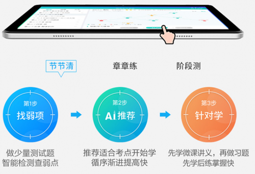 謝絕題海開創(chuàng)教育高效模式 訊飛超腦學(xué)習(xí)機(jī)爭(zhēng)雄618