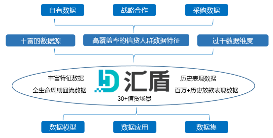 精準(zhǔn)把脈普惠金融痛點，打造一流的產(chǎn)業(yè)金融大數(shù)據(jù)服務(wù)商