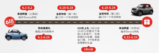 今年不一樣！北汽新能源聯(lián)合京東首度試水“送車到家”服務(wù)