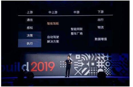 未來黑科技CEO徐俊峰：人類與無人駕駛之間，可以用“智能”HUD過渡