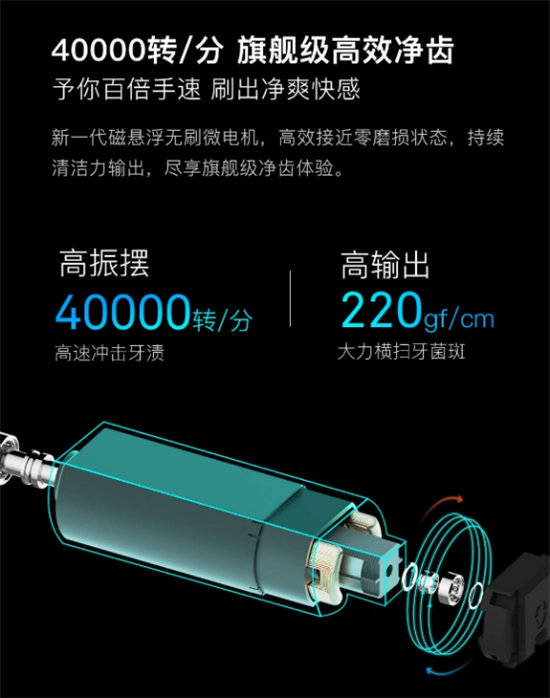 小米眾籌創(chuàng)紀錄爆品Oclean X智能觸屏電動牙刷體驗