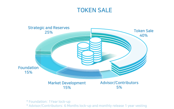 CoinAll Star Project全球首發(fā)Precium，智能合約巨頭值得買嗎？