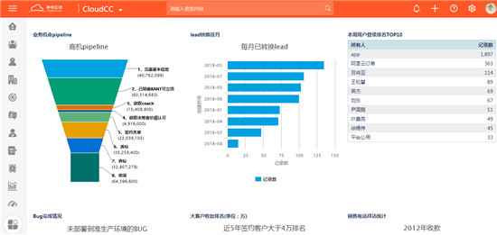 神州云動(dòng)：CRM用的好，才是真的好