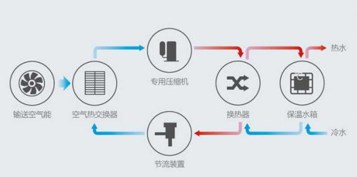 空氣能熱水器怎么樣？ 學(xué)?？諝饽軣崴こ探鉀Q方案