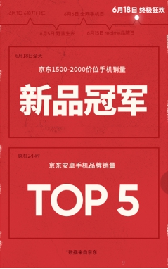 未來可期，realme 憑“敢越級”引領互聯(lián)網(wǎng)手機新生代