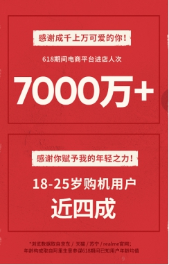 未來可期，realme 憑“敢越級”引領互聯(lián)網(wǎng)手機新生代