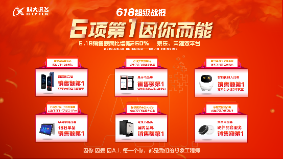 不只618戰(zhàn)報(bào)屠榜，科大訊飛智能錄音筆銷量背后是AI硬核實(shí)力
