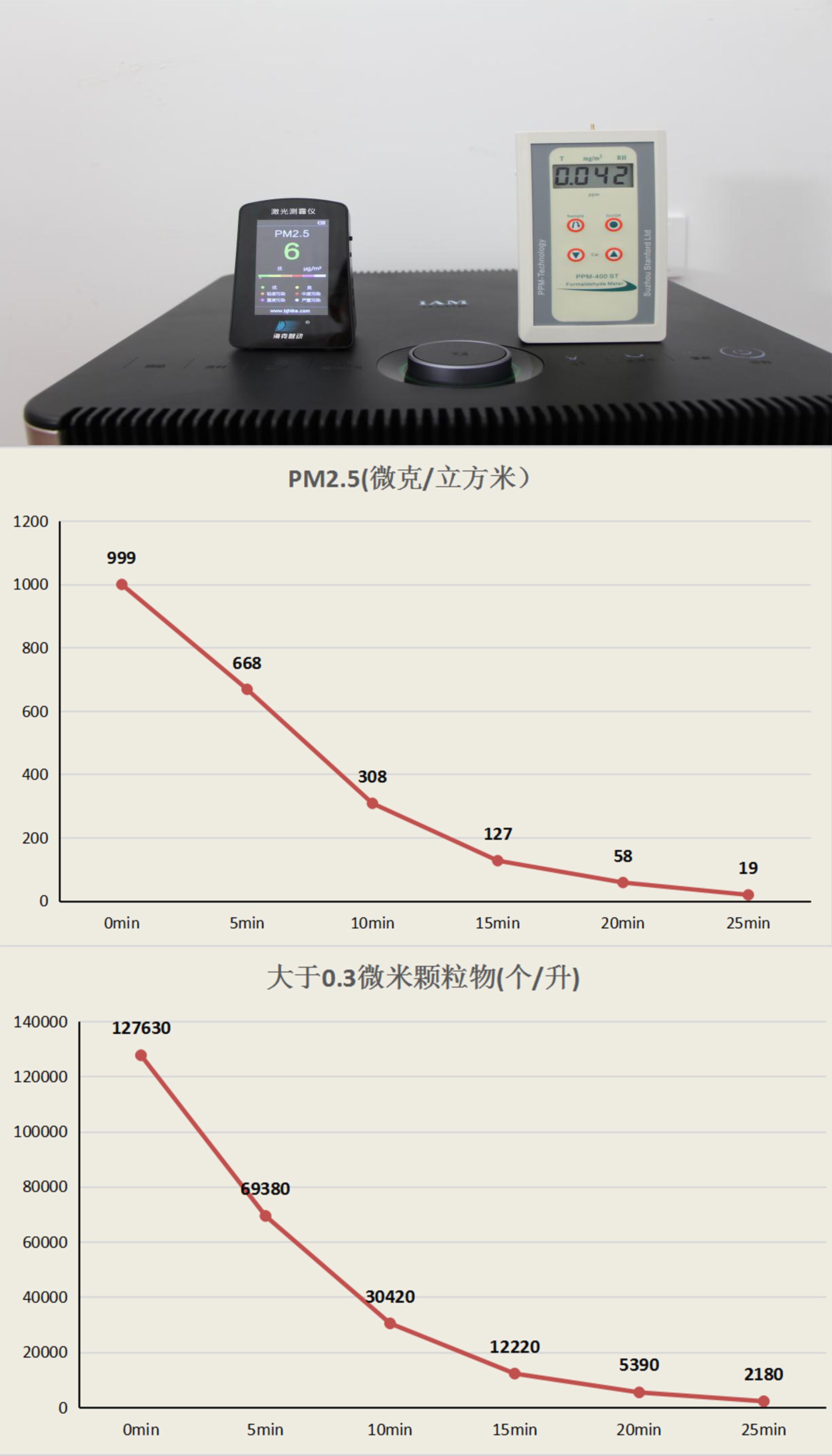 CADR雙1000 IAM空氣凈化器KJ1000F評(píng)測(cè)