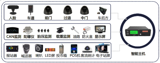 AI助力事故率下降57%，中天安馳公布公交車ADAS解決方案階段效果