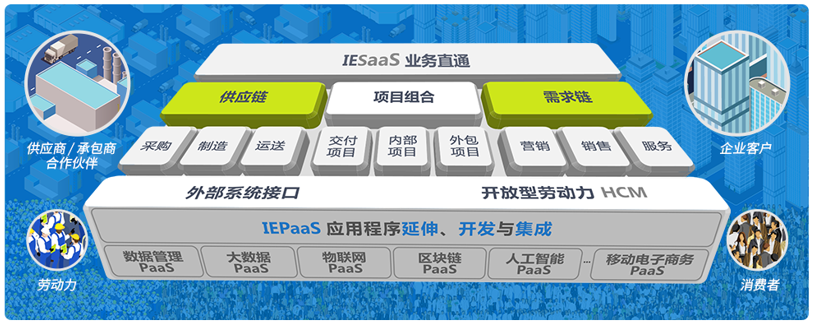 8MSaaS：企業(yè)管理軟件為什么要進(jìn)行定制開發(fā)？