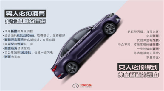 夏季來臨，北京汽車好不好，你的身體知道