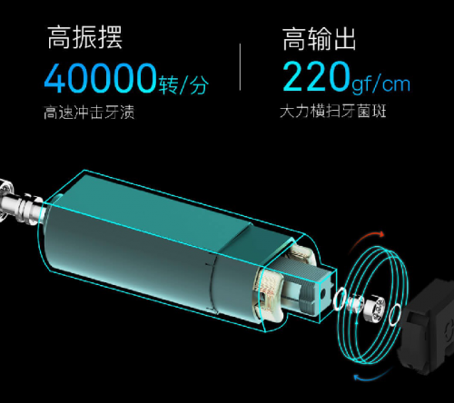 特價249，最后機會！小米眾籌千萬爆品Oclean X觸屏電動牙刷21日眾籌結(jié)束