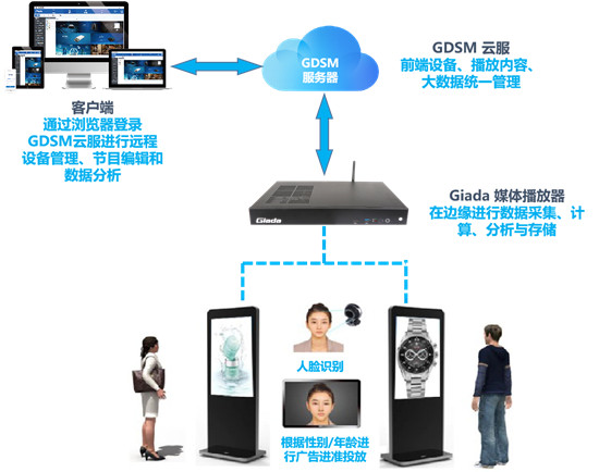 助力零售服務(wù)升級--杰和GDSM亮相商業(yè)IT轉(zhuǎn)型服務(wù)研討會（濟南站）