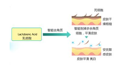 HFP乳糖酸原液怎么樣？第一波618好物開箱測評來了！