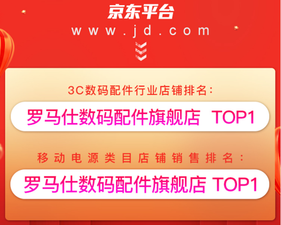 ROMOSS羅馬仕618戰(zhàn)報(bào) 多平臺(tái)多店鋪取得第一佳績(jī)