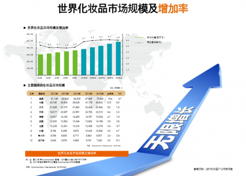 告別化妝品舊時代，COSBALL引領(lǐng)化妝品將來時