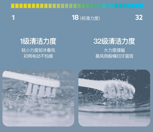 小米眾籌破1382萬！看Oclean X智能觸屏電動牙刷如何個(gè)護(hù)口腔奪冠