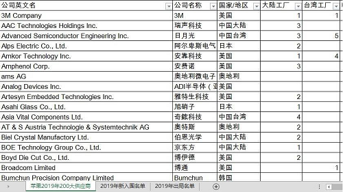 貿(mào)易戰(zhàn)下蘋果面臨困局，美國為什么離不開“中國制造”？