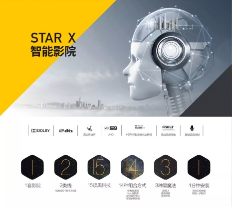2019中國影音集成科技展開幕，星環(huán)邀您前來體驗