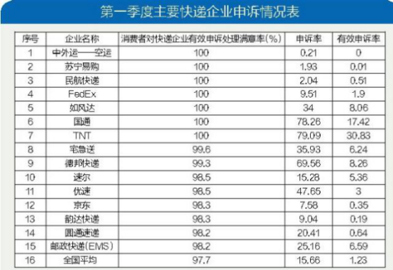 物流未來(lái)格局關(guān)鍵字：自建、社區(qū)、數(shù)智化，蘇寧物流一個(gè)不差