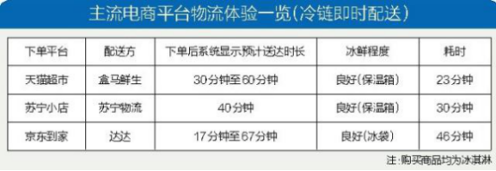物流未來(lái)格局關(guān)鍵字：自建、社區(qū)、數(shù)智化，蘇寧物流一個(gè)不差