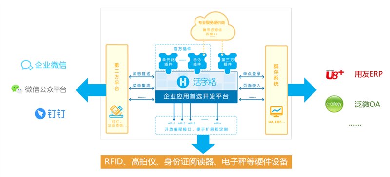 破解“低代碼”的4大誤區(qū)，擁抱低門檻高效率的軟件開發(fā)新選擇