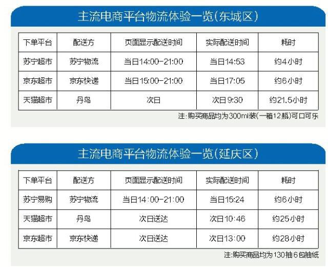 十項全能，八心服務(wù) 蘇寧智慧零售改變行業(yè)格局