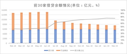 積木盒子謝群談網(wǎng)貸信披：被忽略的公開信息背后隱藏了哪些信號？