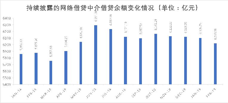積木盒子謝群談網(wǎng)貸信披：被忽略的公開信息背后隱藏了哪些信號？
