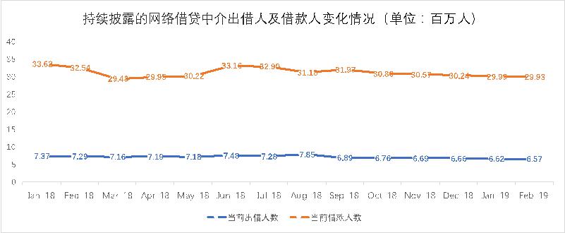 積木盒子謝群談網(wǎng)貸信披：被忽略的公開信息背后隱藏了哪些信號？