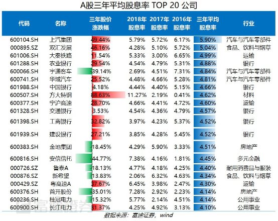 富途證券：弱市避風(fēng)港，如何在港股A股正確應(yīng)用高股息策略