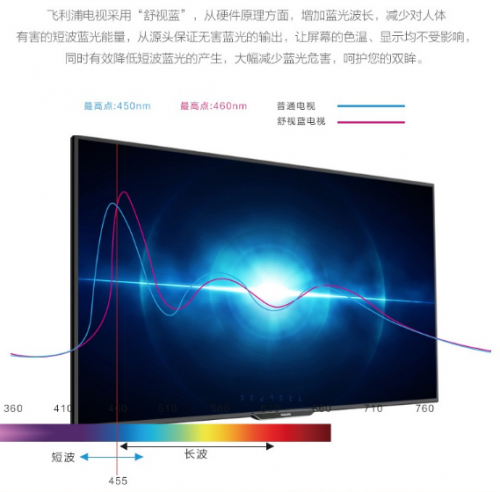 飛利浦電視門店大促倒計時，歐系舒視藍(lán)電視鉅惠搶購