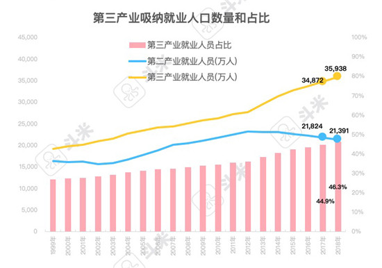 斗米報告解讀：用工難之下的服務(wù)業(yè)招聘渠道變革是必答題