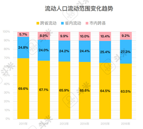 斗米報告解讀：用工難之下的服務(wù)業(yè)招聘渠道變革是必答題