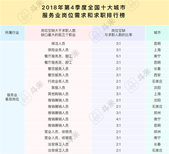 斗米報告解讀：用工難之下的服務(wù)業(yè)招聘渠道變革是必答題
